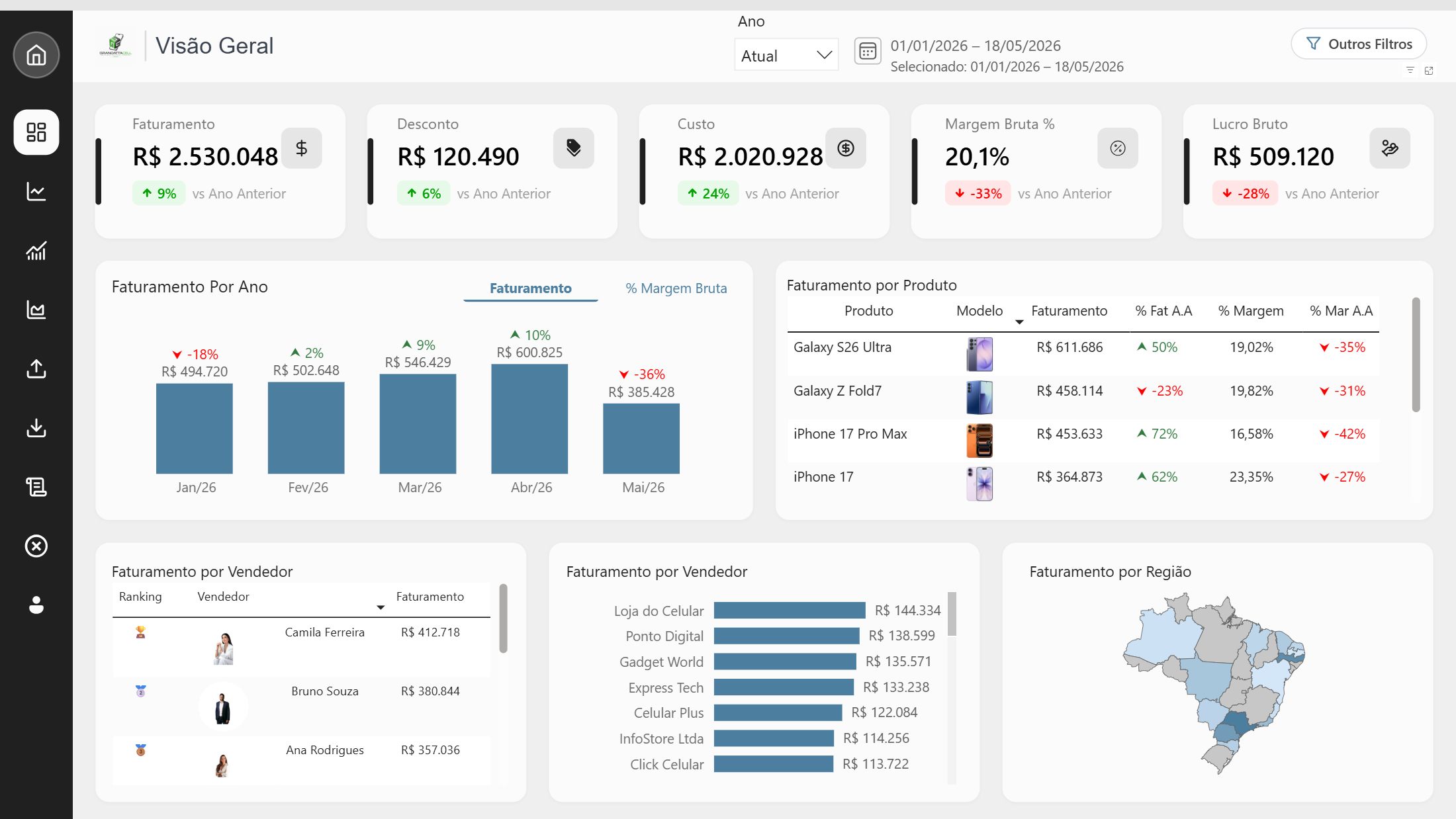 Dashboard de vendas em Power BI